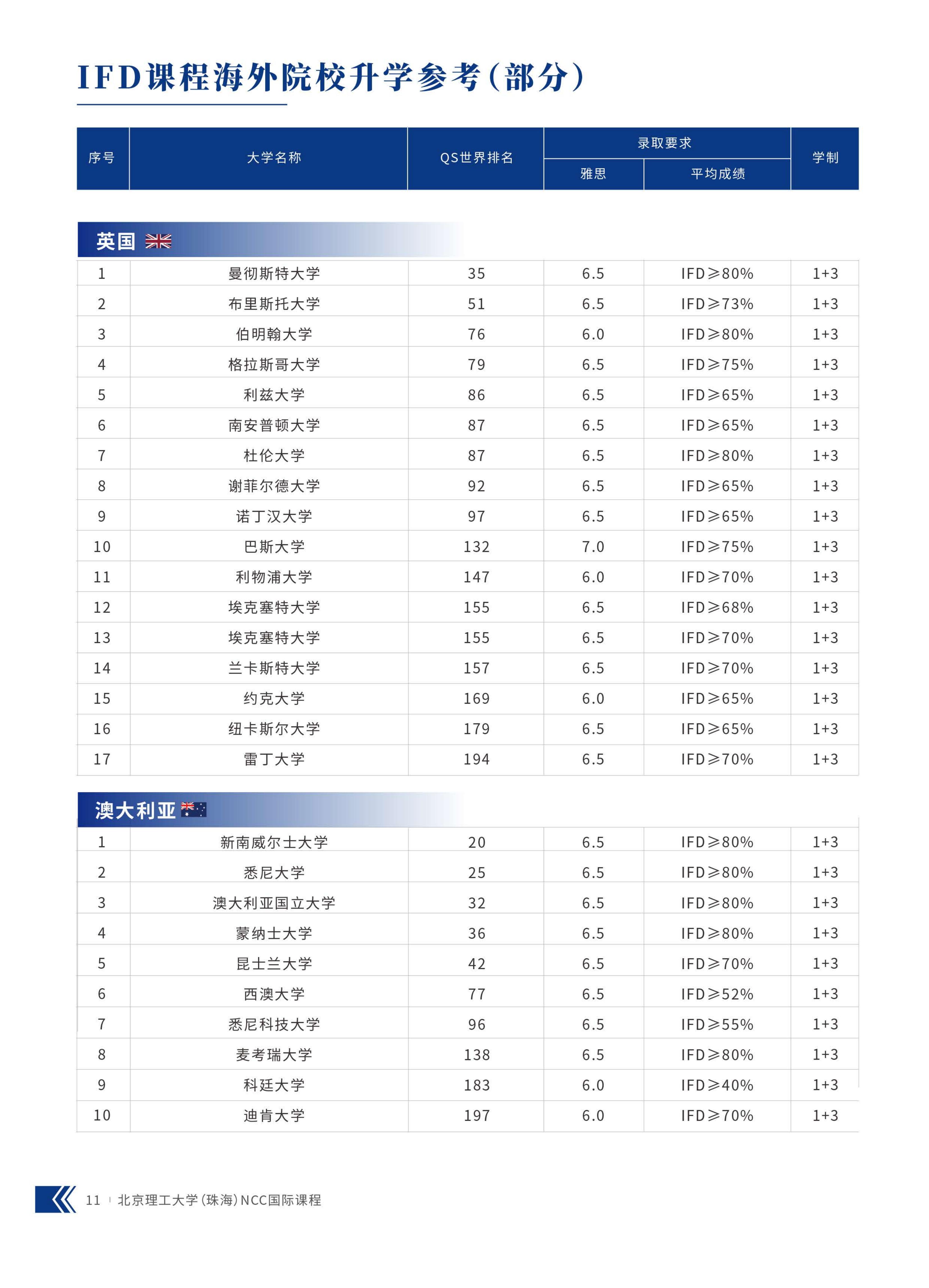 （已压缩）北京理工大学（珠海）-NCC国际课程项目2026招生简章-1(1)_14.jpg