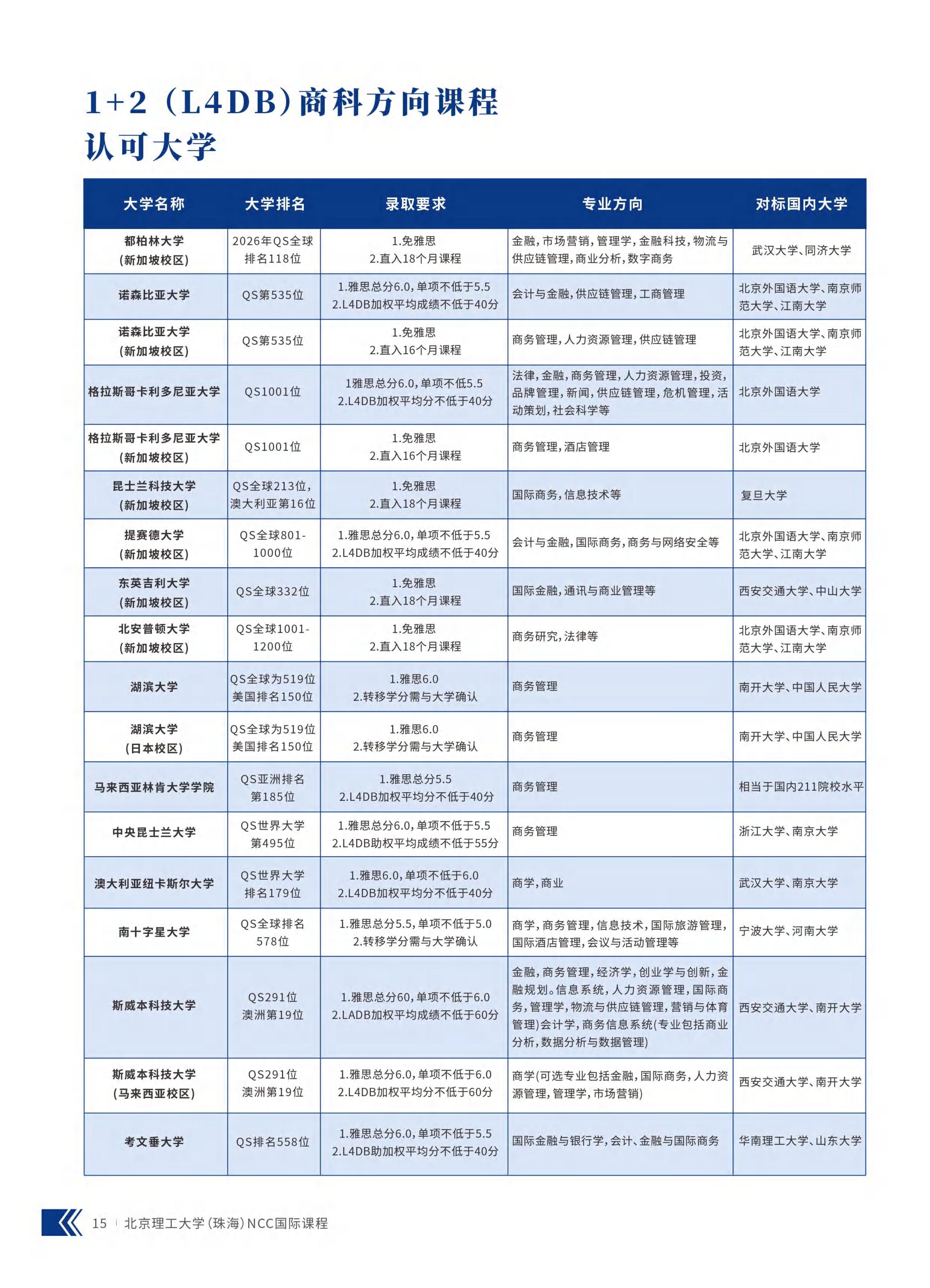（已压缩）北京理工大学（珠海）-NCC国际课程项目2026招生简章-1(1)_18.jpg