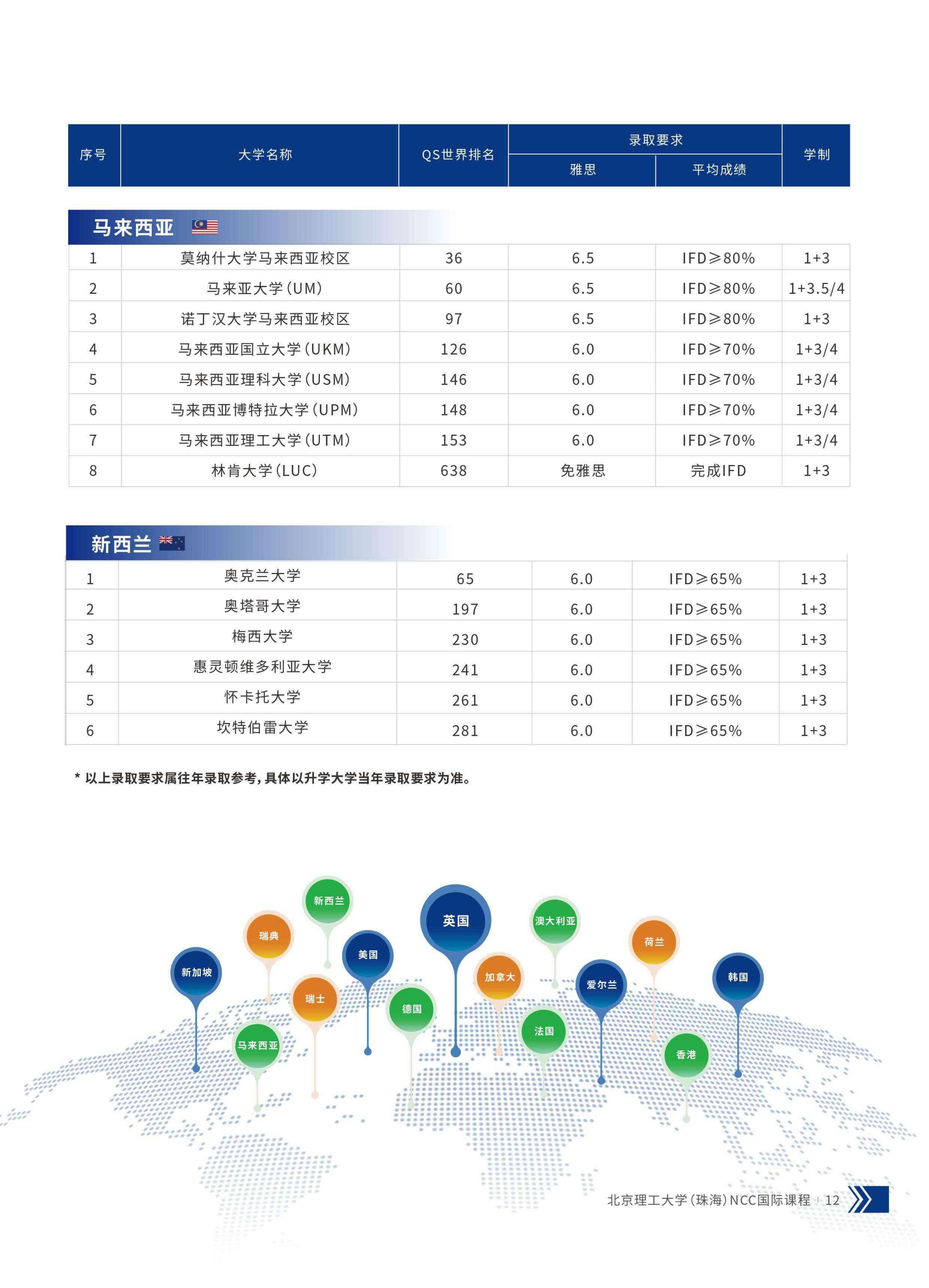 （已压缩）北京理工大学（珠海）-NCC国际课程项目2026招生简章-1(1)_15.jpg