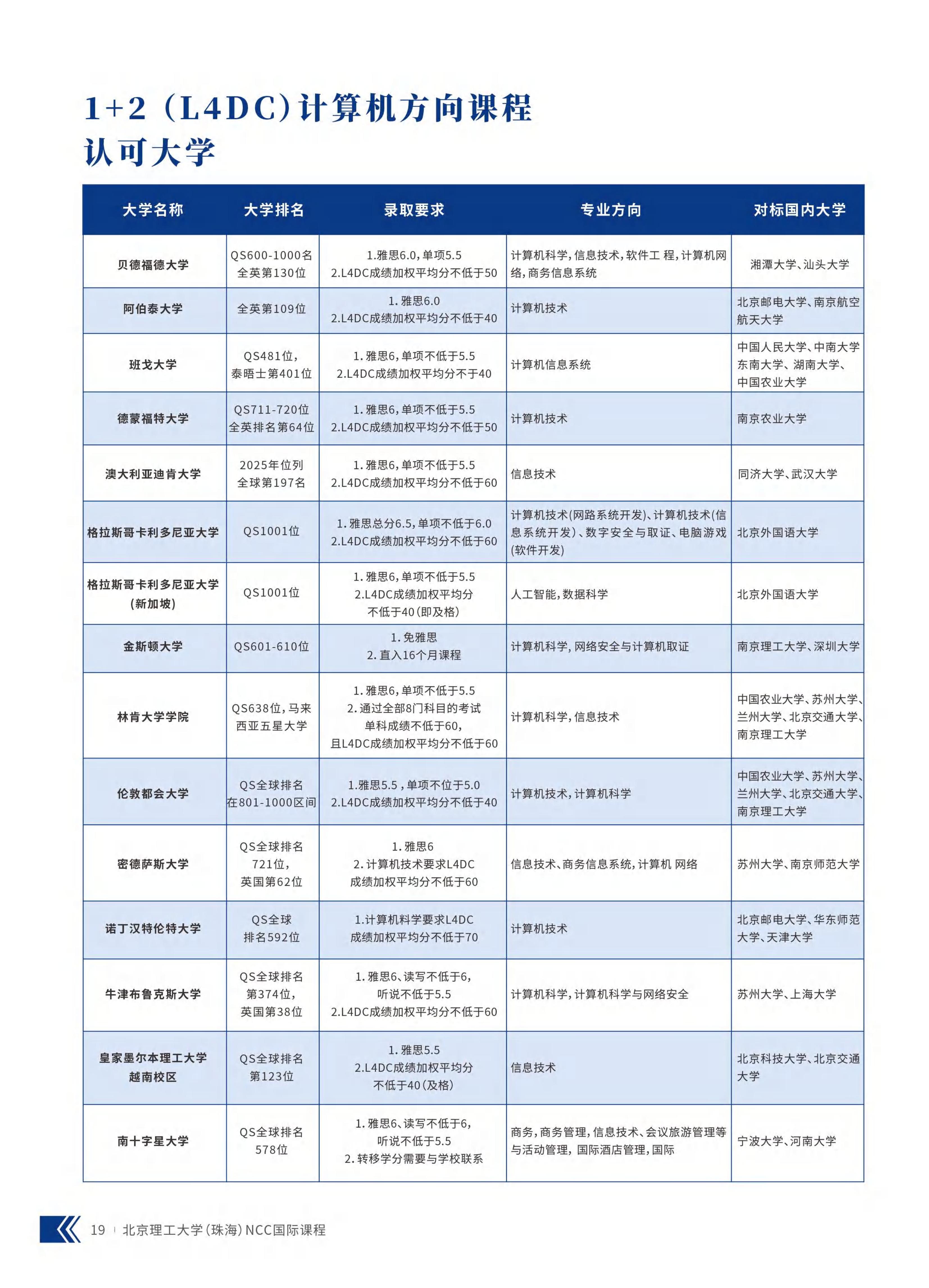 （已压缩）北京理工大学（珠海）-NCC国际课程项目2026招生简章-1(1)_22.jpg