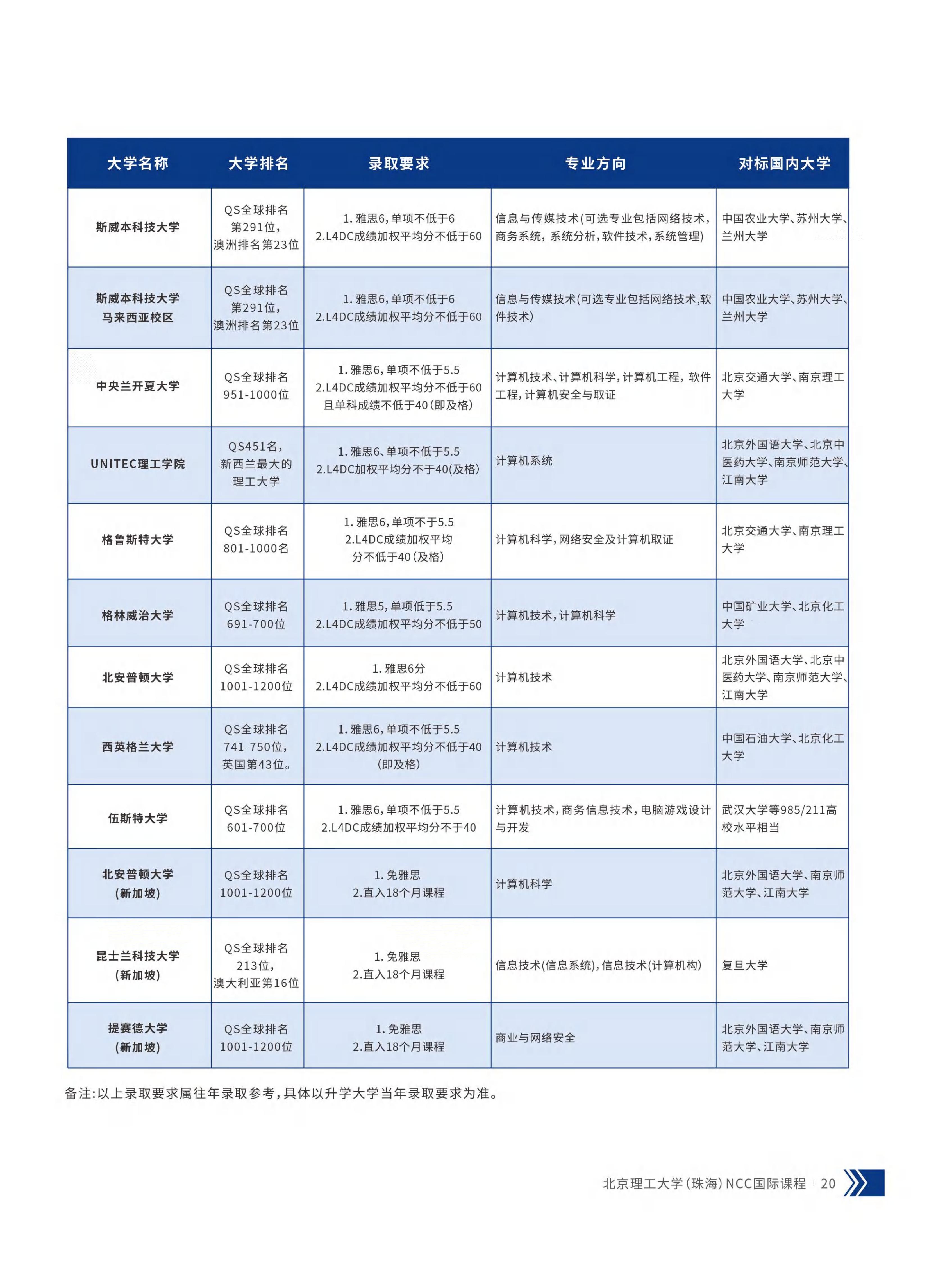 （已压缩）北京理工大学（珠海）-NCC国际课程项目2026招生简章-1(1)_23.jpg