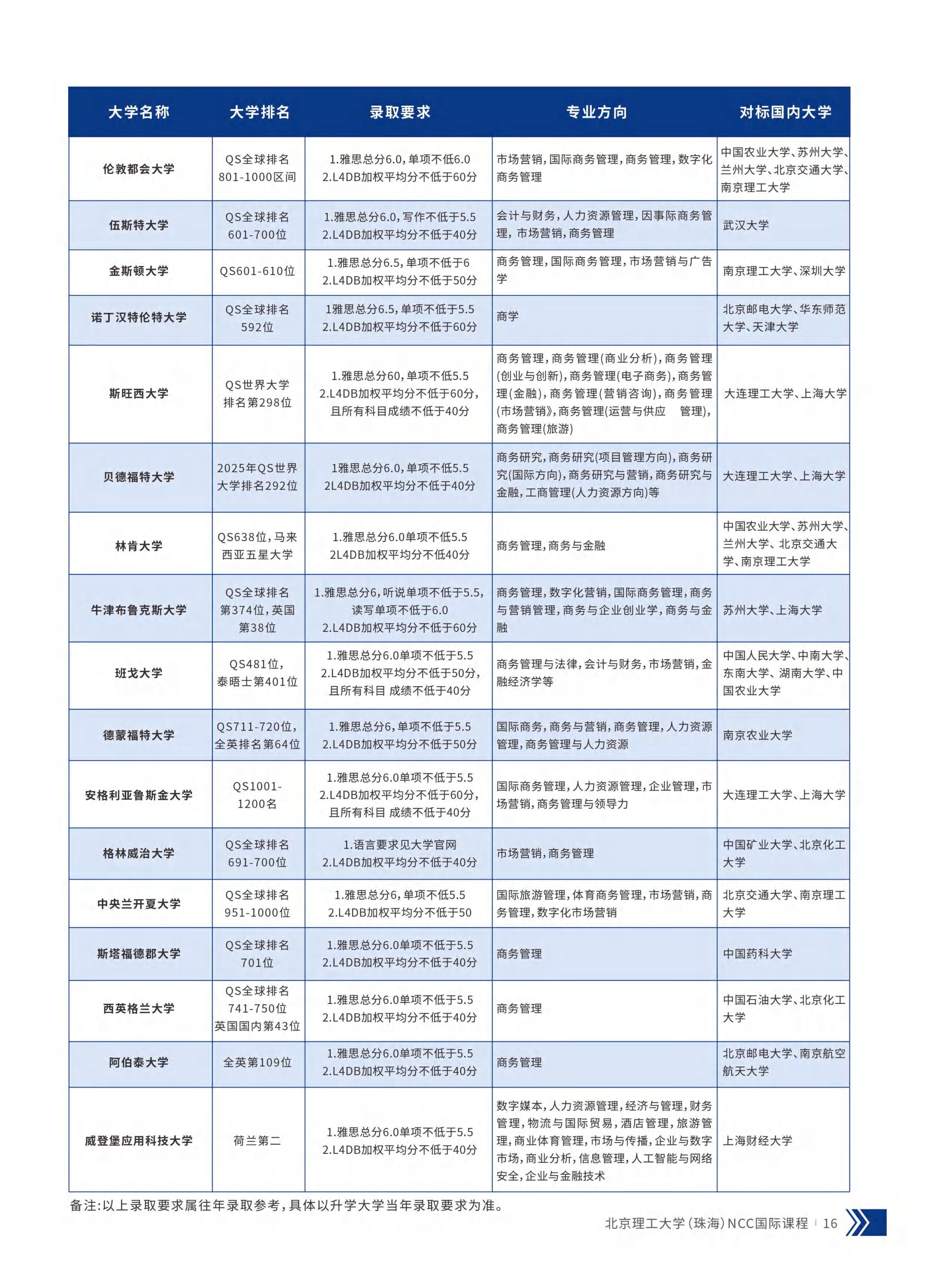 （已压缩）北京理工大学（珠海）-NCC国际课程项目2026招生简章-1(1)_19.jpg